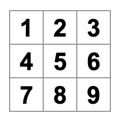 tabuleiro de jogo da velha preenchido com números de 1 a 9